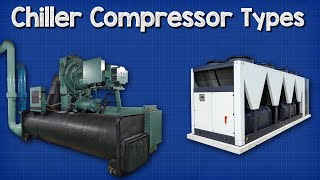 🔧 Chiller  Compressor Types [upl. by Ecirbaf]