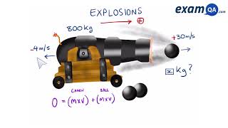 Momentum Explosion Canon  GCSE Physics [upl. by Fleck]