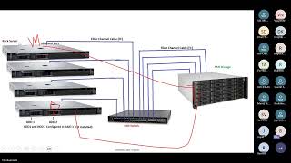 Datacenter ESXI Server Architecture explained in Tamil  ESXI Connections  VMware Basics [upl. by Kliman]