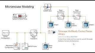 Micromouse modeling  contacts library 03 [upl. by Salguod593]