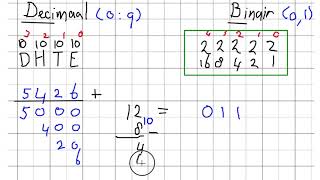 Binair Positie Stelsel  Kennisbasisrekenennl  PABO Rekentoets [upl. by Burrus]