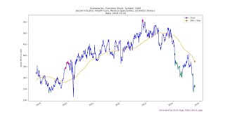 20241022 Top Stocks to Buy Today  Unveiling the Hidden Gems [upl. by Townsend]