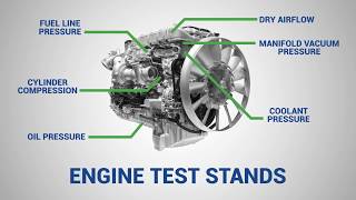 How Setras Sensors are Used In Engine Test Stands [upl. by Ayojal]