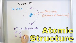 Structure of the Atom  Proton Neutron Electron  Atomic Number amp Mass Number  126 [upl. by Casie]