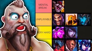 Solarbaccas Official Season 13 Gangplank Matchup Tierlist [upl. by Godspeed]