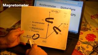 Simple Guide on Accelorometer Magnetometer Digitial Gyro GPS Barometer Pros and Cons [upl. by Spence]