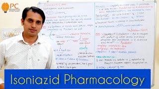 Pharmacology of Isoniazid INH  Antitubercular Drugs Part 2  Mechanism of Action of Isoniazid [upl. by Enoed574]