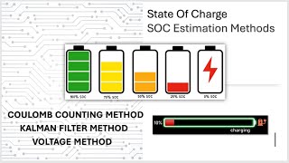 State of Charge SOC estimation methods  Battery Management System [upl. by Ardnuassac]