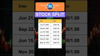 PG Procter amp Gamble Company Stock Split History [upl. by Itirahc545]