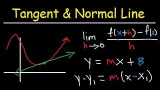 Slope and Equation of Normal amp Tangent Line of Curve at Given Point  Calculus Function amp Graphs [upl. by Aihcats]