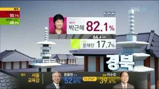 SBS 국민의선택 출구조사결과 1800분 [upl. by Pearce]