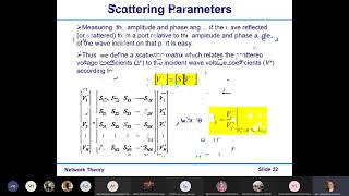 Lec 4  Microwaves 2  S parameters [upl. by Alym939]