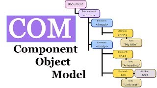 Component Object Model COM [upl. by Golliner]