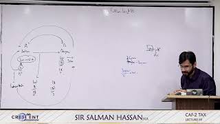 CAF 2 Sir Salman Hassan Lecture 88 [upl. by Aeikan679]