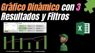 🟢 Grafico DINAMICO Con Varios Filtros y 3 Resultados en EXCEL 🟢 [upl. by Ailehc]