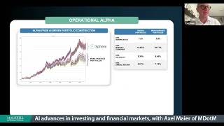 MI AI Insights Group with Axel Maier highlighting AI advances in investing and financial markets [upl. by Hairakcaz]