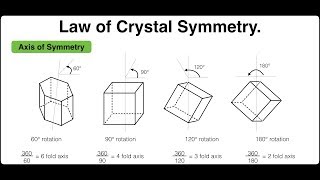 Law of crystal symmetry  Solid State  Physical Chemistry [upl. by Burd]