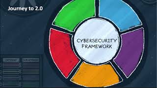 NIST Cybersecurity Framework v20 What’s changing [upl. by Anyek]