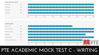 PTE Academic Mock Test C  Four 90s Writing [upl. by Stacey887]