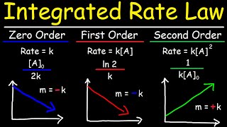 Integrated Rate Laws  Zero First amp Second Order Reactions  Chemical Kinetics [upl. by Publia]