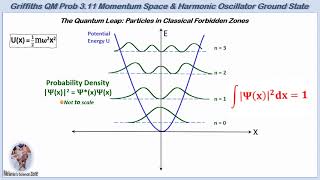 Detailed solution of Griffiths Quantum Mechanics 311 Learn all the math and concepts [upl. by Arikaahs]