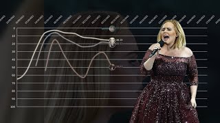 Adele UK Albums Chart History 20092022 [upl. by Dorolisa]