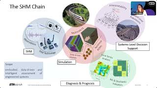 DDPS  Twinning and Model Discovery for Engineered Systems [upl. by Imefulo]