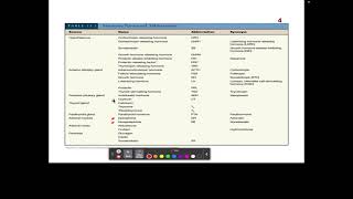 CH13 2 Glands Hormones [upl. by Aicat]