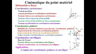 Cinématique du point matériel  1 [upl. by Angelika]