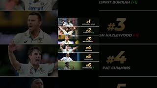 Icc ranking updatecricketindiancricketer cricket shortsupdateviralvideo [upl. by Etterrag]