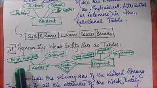 Converting an ER Diagram to a Relational Table or Schema [upl. by Sessler]