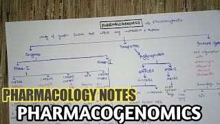 pharmacogenomics notes  katzung chapter5  pharmacology notes [upl. by Katya104]