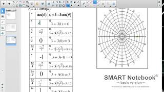 92 Graphing Polar by hand [upl. by Acirfa]