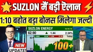 SUZLON ENERGY SHARE LATEST NEWS TODAY  SUZLON SHARE BUY ANALYSIS PRICE  SUZLON SHARE LATEST NEWS [upl. by Xila]