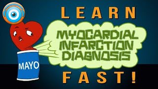 Myocardial Infarction Diagnosis Learn it Fast Remember it Longer Step 1 NCLEX® Pance [upl. by Raffaello]