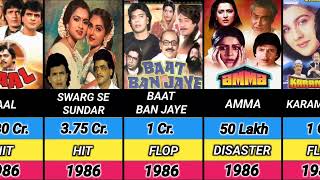 mithun chakraborti all moovie list1976 to 1993part 1Data With Comparison [upl. by Brocky26]