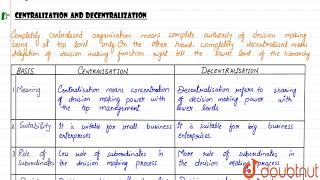 DECENTRALISATION CONCEPT  CENTRALISATION AND DECENTRALIZATION [upl. by Bettencourt]