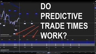 Predictive trade times1 day after [upl. by Eile104]