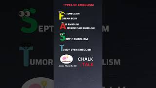 TYPES OF EMBOLISM [upl. by Siramaj]