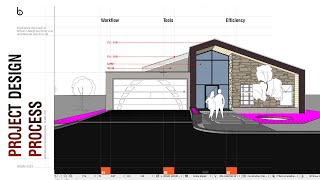 ArchiCAD Project 3D Design Process From Start To Finish  Residential House House [upl. by Hut]