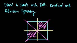 Shapes with rotational and reflection symmetry [upl. by Ahsennod805]