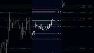 Awesome NEW Volumatic SR Levels indicator BigBeluga [upl. by Justen]