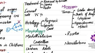 Neuronal Tumors  Embryonal Neoplasms  CNS tumours [upl. by Galven]