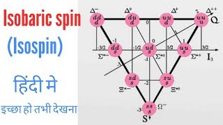 Isospin in Hindi  Isobaric spin  isospin nuclear physics [upl. by Atig39]