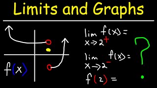 How To Evaluate Limits From a Graph [upl. by Goetz]