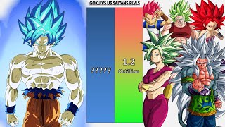 Goku VS Kefla Caulilfa Kale Cabba King Sadala amp All U6 Saiyans POWER LEVELS  DBDBZDBSSDBHUV [upl. by Adnamas205]