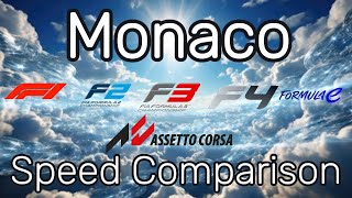 F1 VS F2 VS F3 VS F4 VS FE Sur Assetto Corsa assettocorsa [upl. by Aremus]