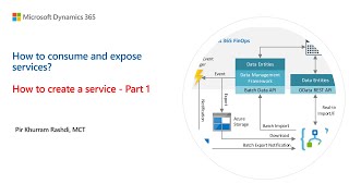 21 How to consume and expose services in D365  How to create a service  Part 1 [upl. by Clarey]