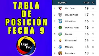 Asi Quedo la Tabla de Posiciones Fecha 9 de la Liga Pro Ecuador 2024 [upl. by Nelleh]