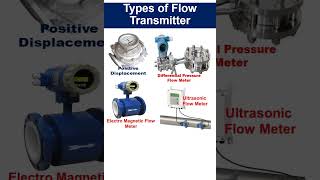 Types of Flow Meter flowmeter [upl. by Gibbs]